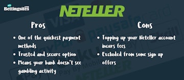 Payment Methods Neteller