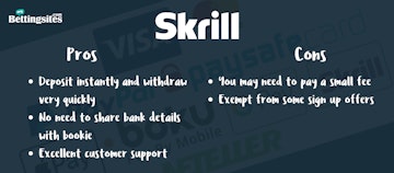 Payment Methods Skrill