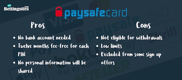 Payment Methods paysafecard