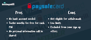 Payment Methods paysafecard