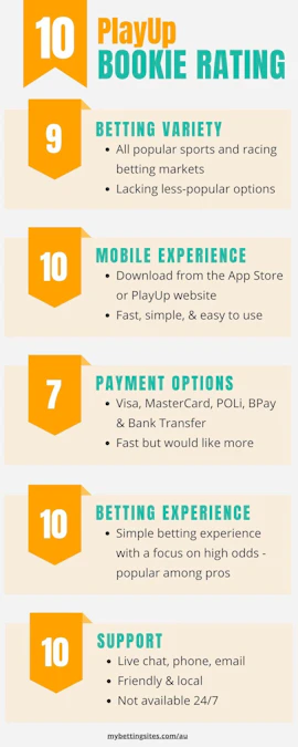 Play Up Rating 1010