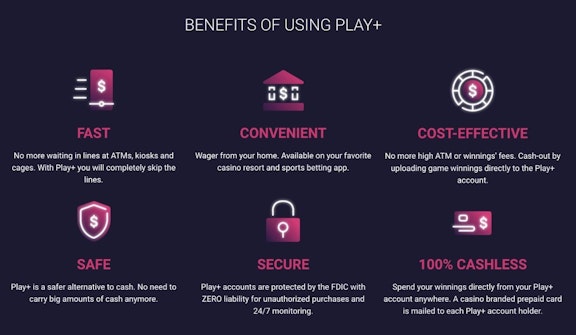 Prepaid Plus Play Benefits