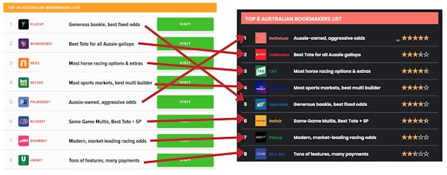 Proof that betdeluxe copied mybettingsites