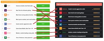 Proof that betdeluxe copied mybettingsites
