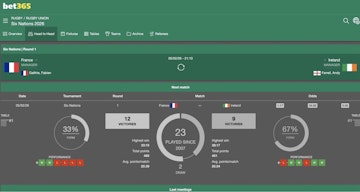 Screenshot of Bet365 rugby betting statistics