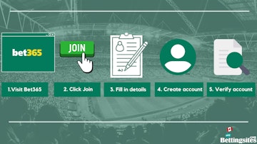 Steps to sign up with Bet365 explained with graphics and text on a background of a football stadium