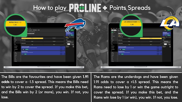 Two open macbook pros with points spread odds selected with text explaining how points spreads work on a background of men playing american football 2