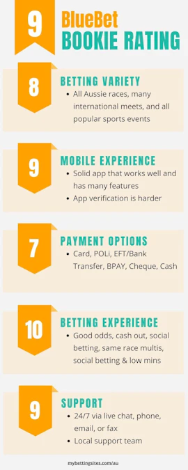 Bluebet rating 910