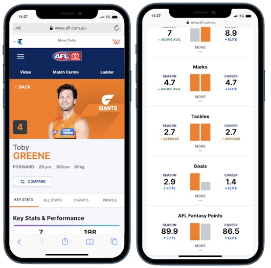 Step 4 same game multi AFL tips