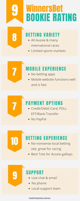 Winnersbet rating 910