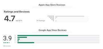 BetVictor Mobile Reviews
