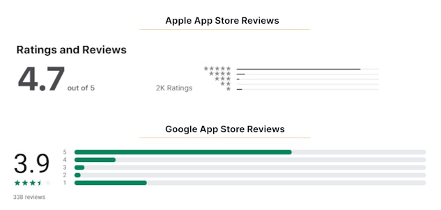 BetVictor Mobile Reviews
