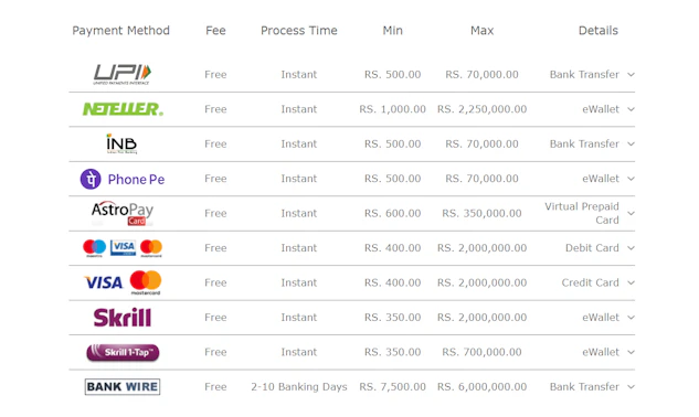 How to deposit on Bet365