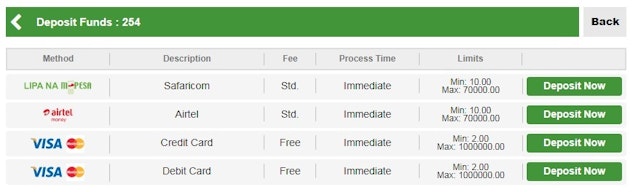 How to deposit on Betway kenya