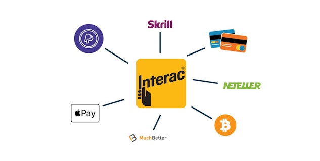 Interac alternatives 1