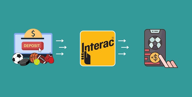 Interac deposits