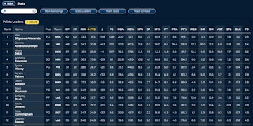 Northstar Sports Insights
