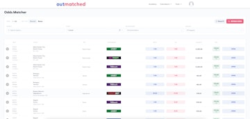 Outmatched Odds Matcher