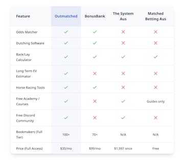 Outmatched vs Competitors Like Bonus Bank Australia