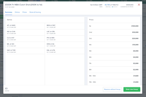 Paddy Power Fantasy NBA Summary