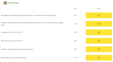Paddy Power football power prices