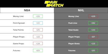 Parimatch Odds