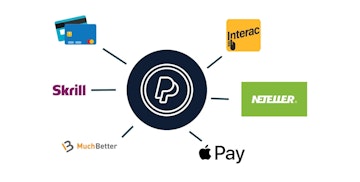 Paypal alternatives