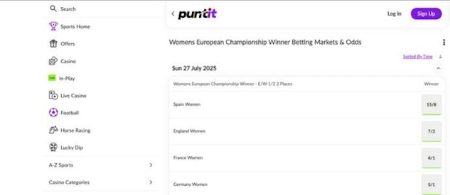Puntit womens euros