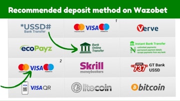 Recommended deposit method on Wazobet