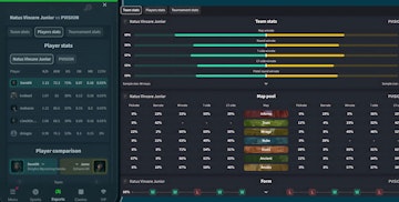 Rivalry esport team stats 1