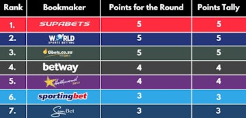 Saffa Bookies Round 1