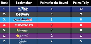Saffa Bookies Round 2