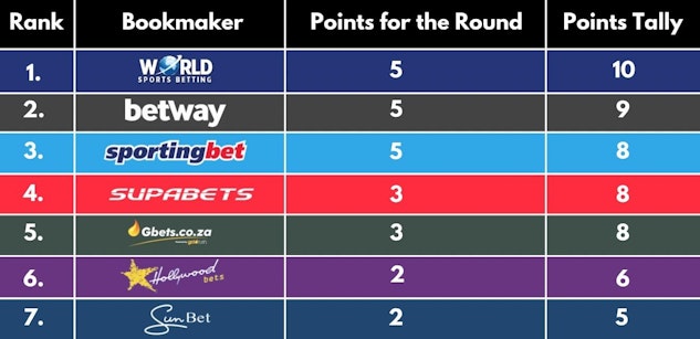 Saffa Bookies Round 2