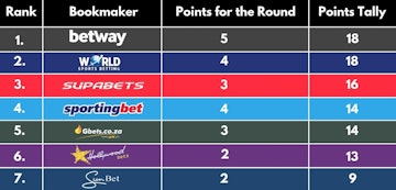 Saffa Bookies Round 4