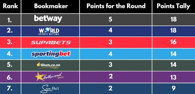 Saffa Bookies Round 4