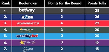 Saffa Bookies Round 6