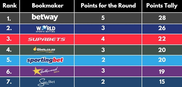 Saffa Bookies Round 6