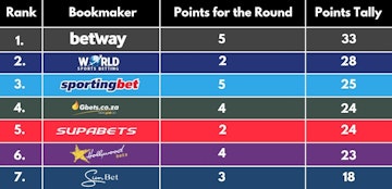 Saffa Bookies Round 7