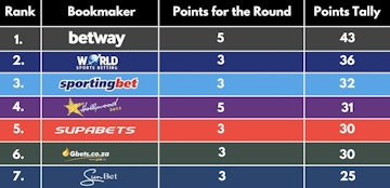 Saffa Bookies Round 9