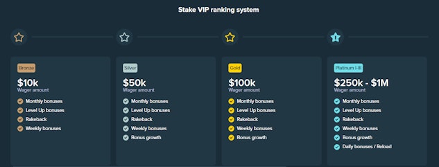 Stake VIP Program