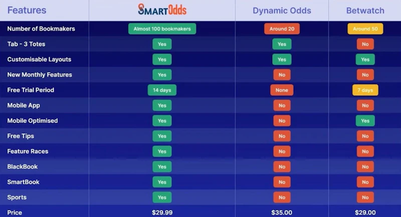 SmartOdds Australia Review | Is it worth $29.99 a month?