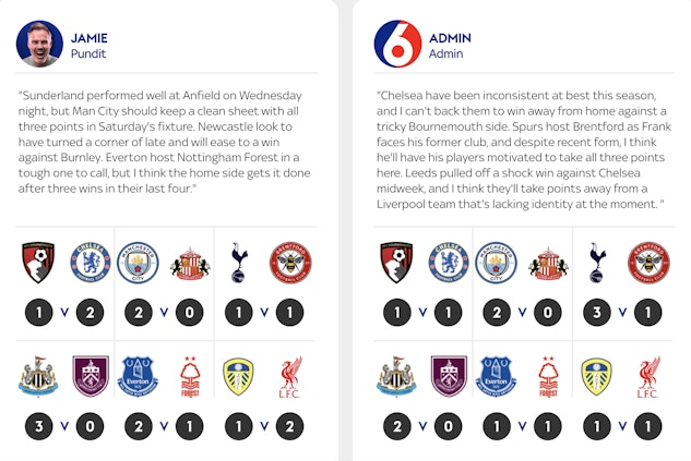 Pundit Super 6 Predictions