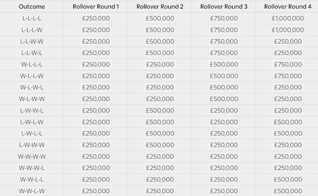 Super 6 potential jackpot values