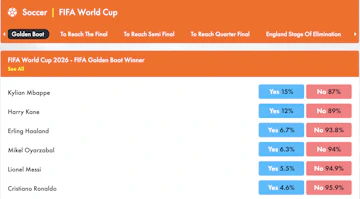 Screenshot of easyBet's Prediction World Cup markets