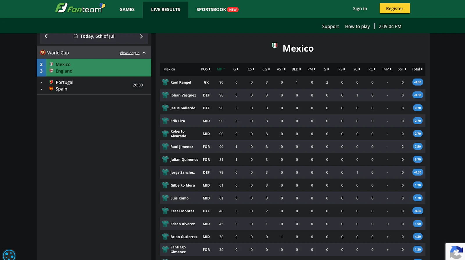 Screenshot of Fanteam's player stats page