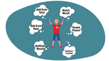 Soccer betting markets