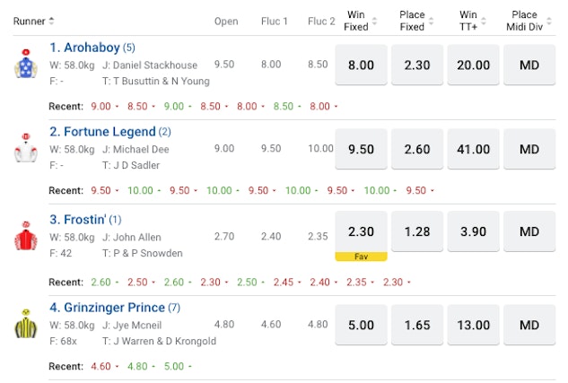 Sportsbet racing odds