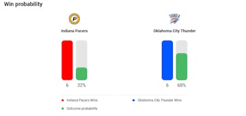 Titanplay Win Probabilties