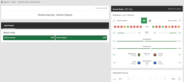 Unibet Dota 2 betting