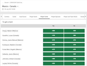 Unibet soccer betting Canada